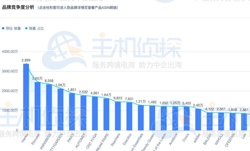 是否存在头部垄断