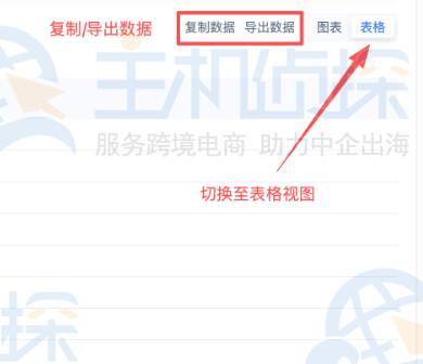 表格视图/复制导出