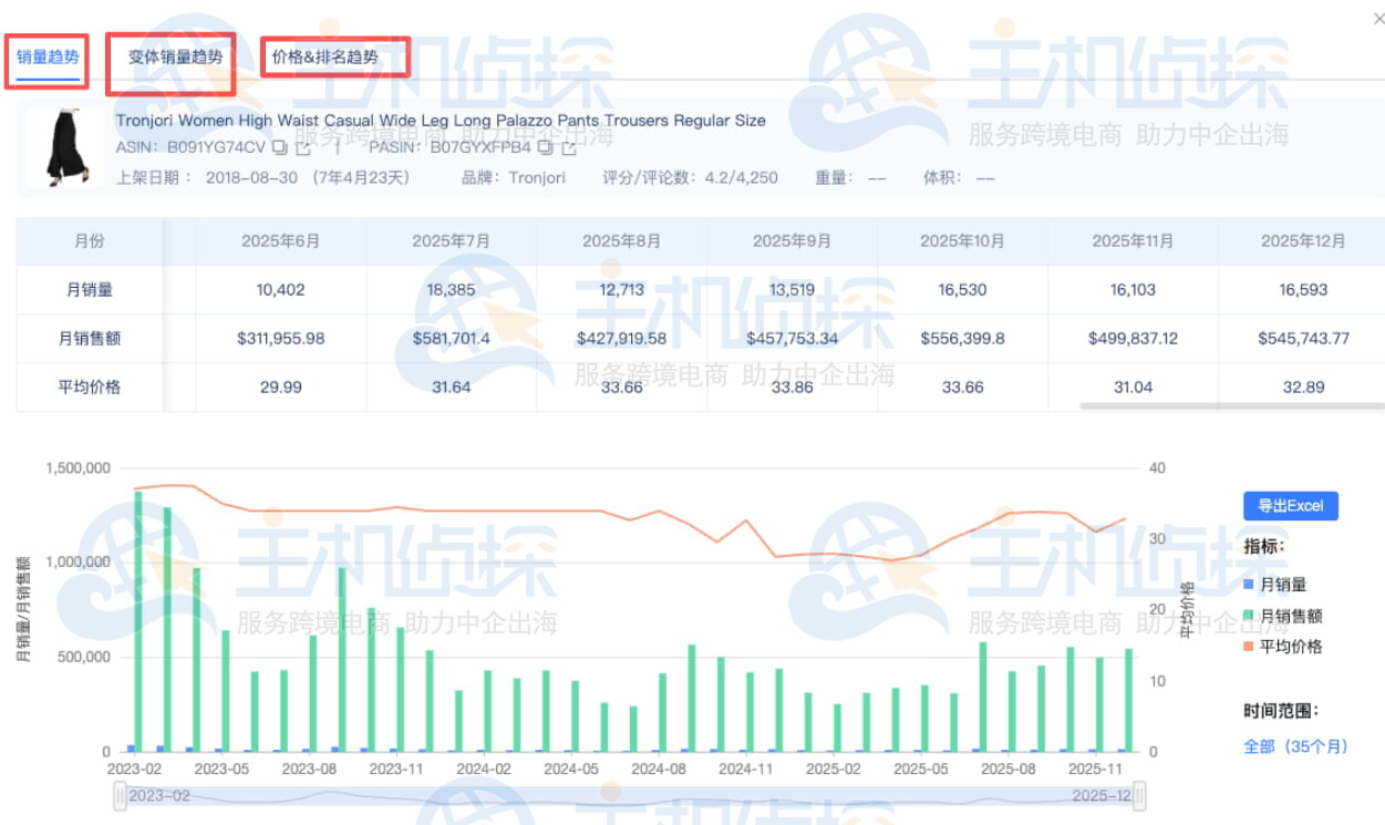 鸥鹭查一个产品的数据趋势