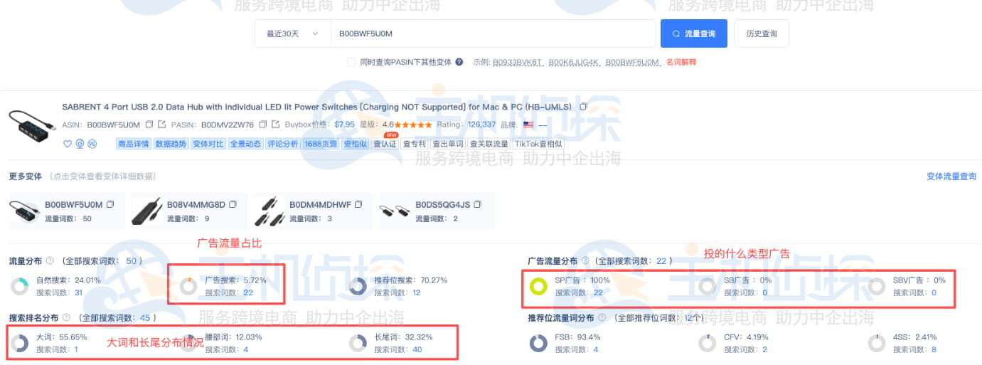 了解ASIN的流量结构