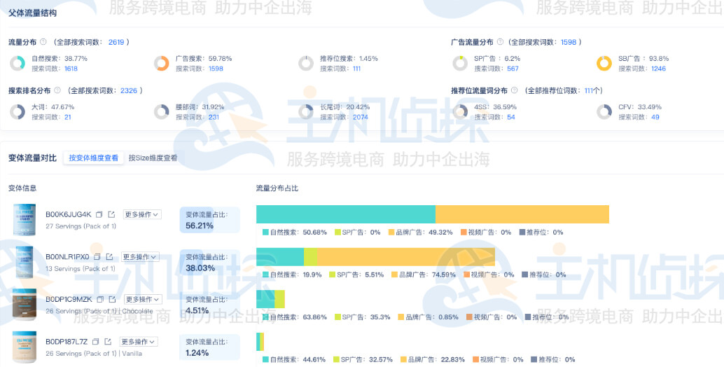 查某个产品的流量款和广告款