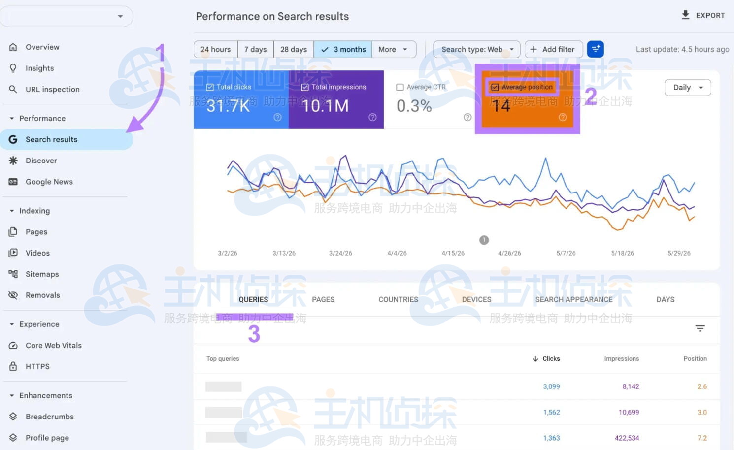 Google Search Console