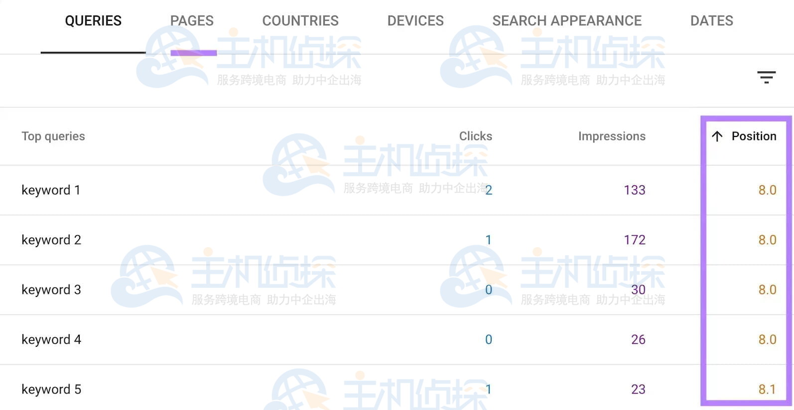 Google Search Console