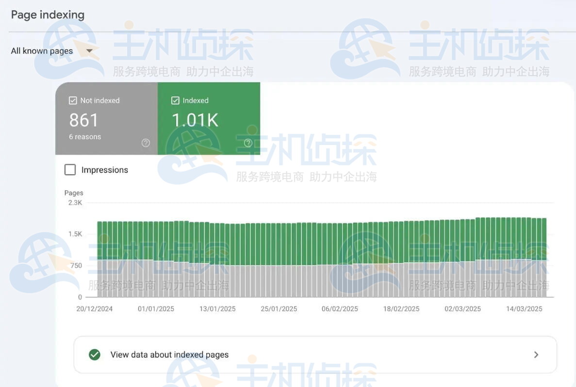 Google Search Console的“页面索引”