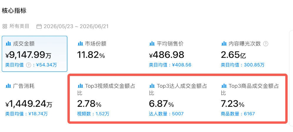 查看品牌增长来源占比
