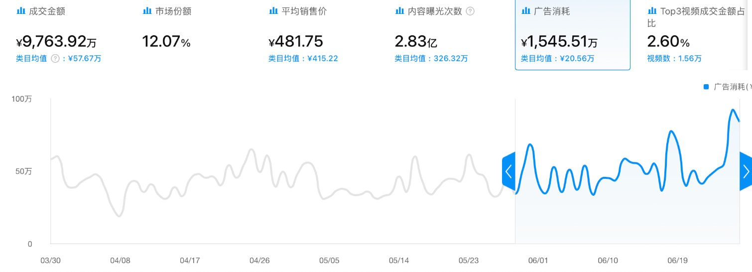 品牌广告投入情况