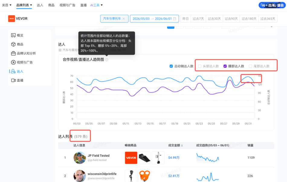 查看达人·数据