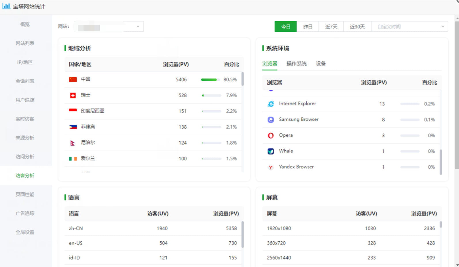 了解访客特征与页面性能