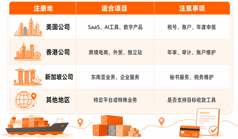 常见注册地