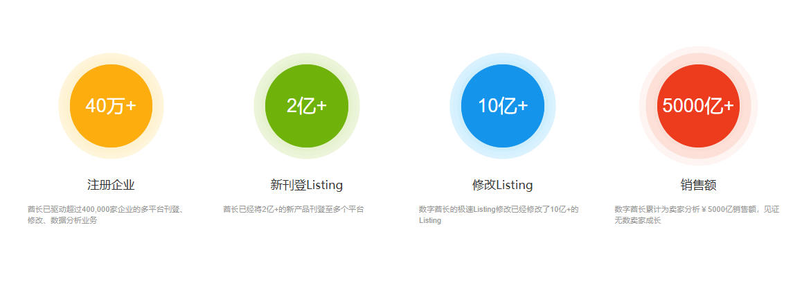 数字酋长