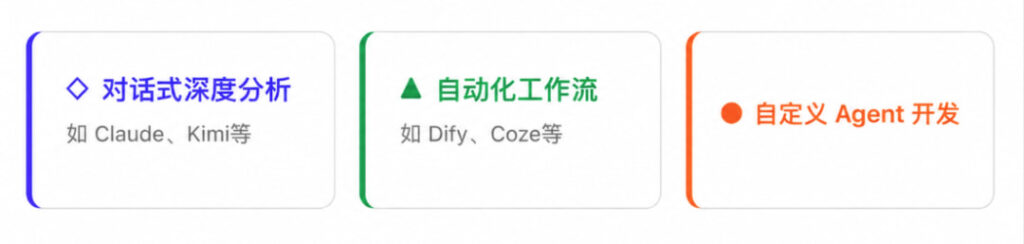 三类应用方式