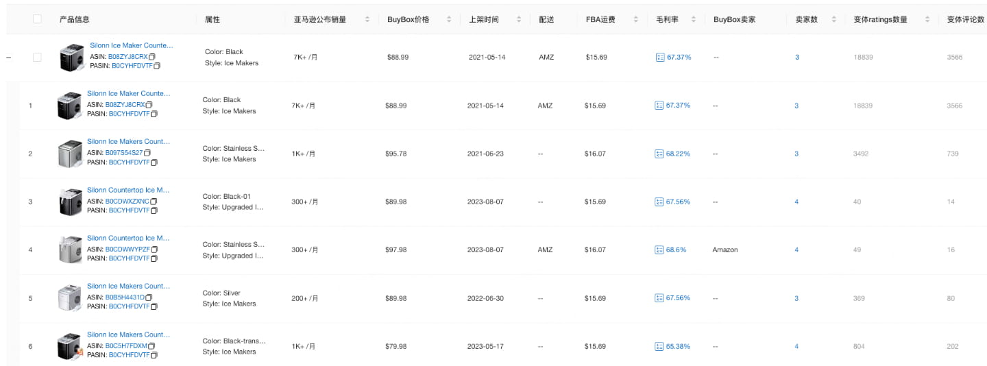 变体销量分析