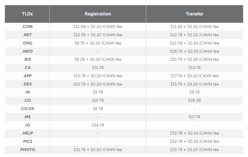 Namecheap