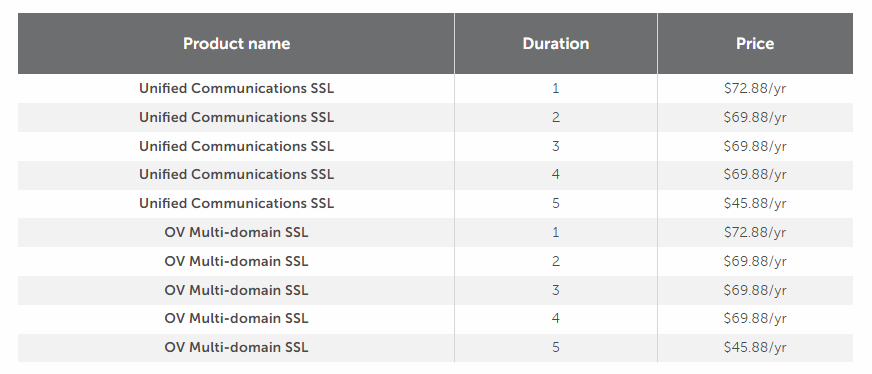 Namecheap