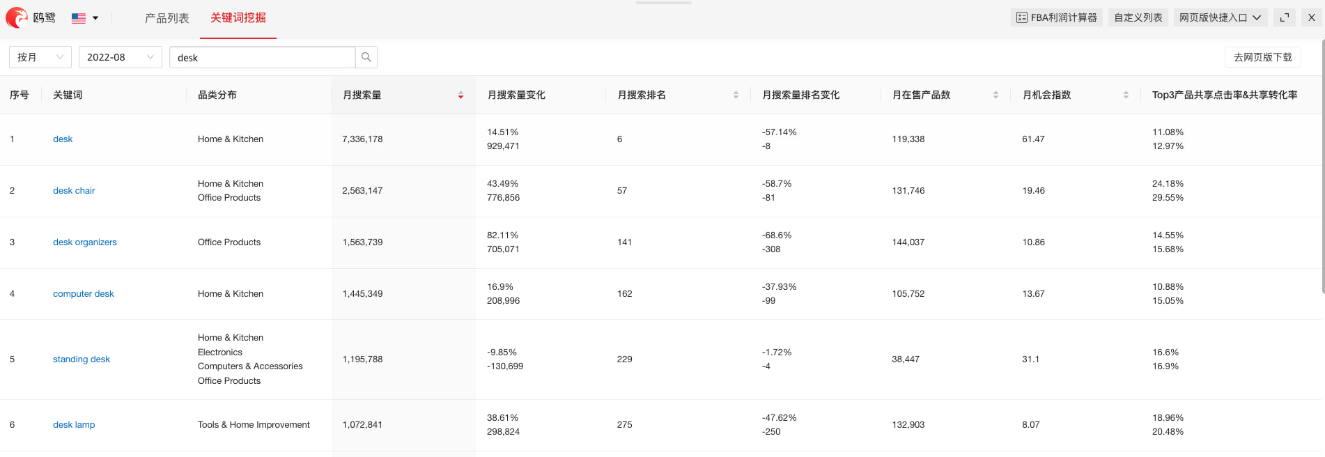 关键词挖掘