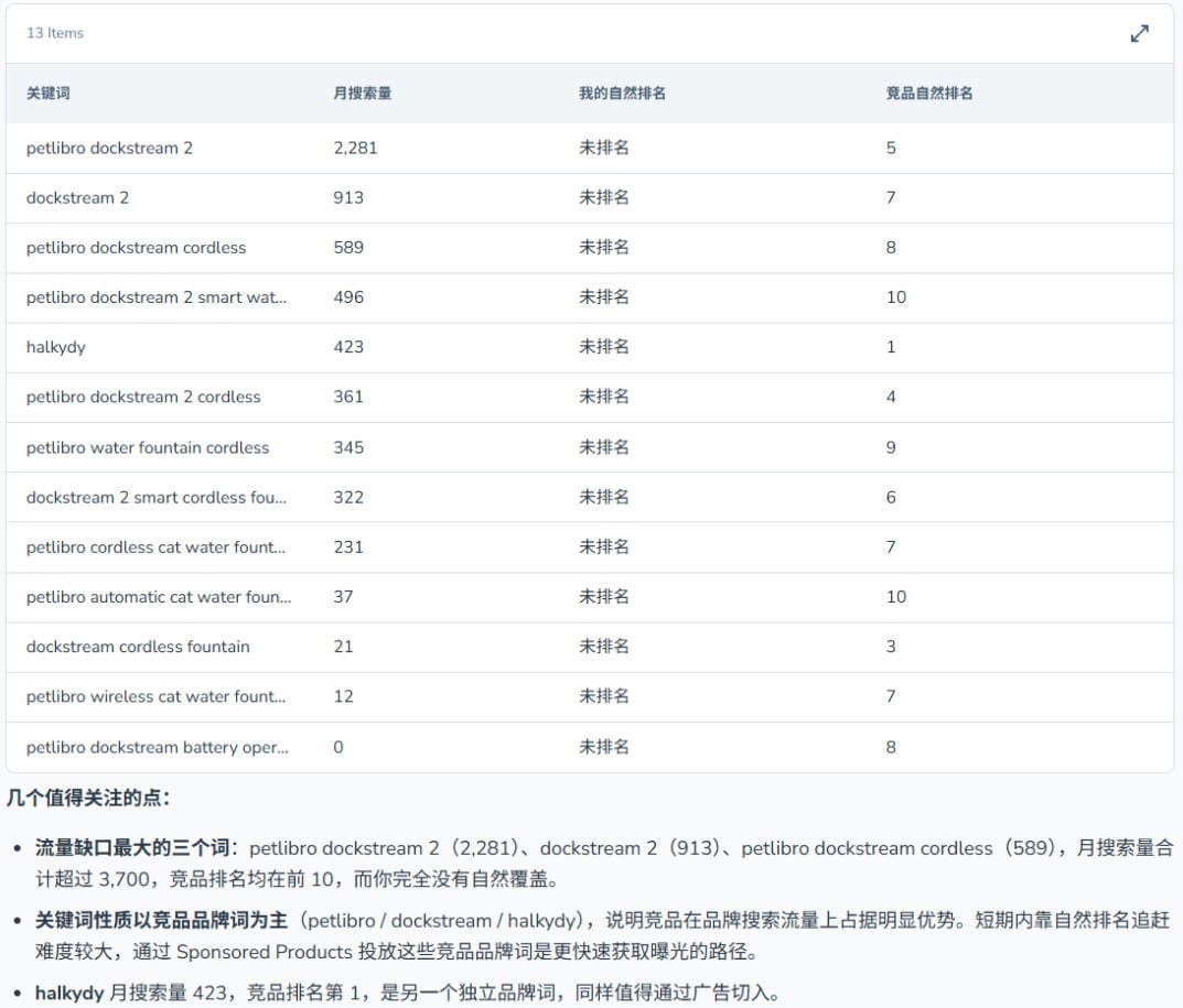 调用 Cerebro 对两个 ASIN 进行比较