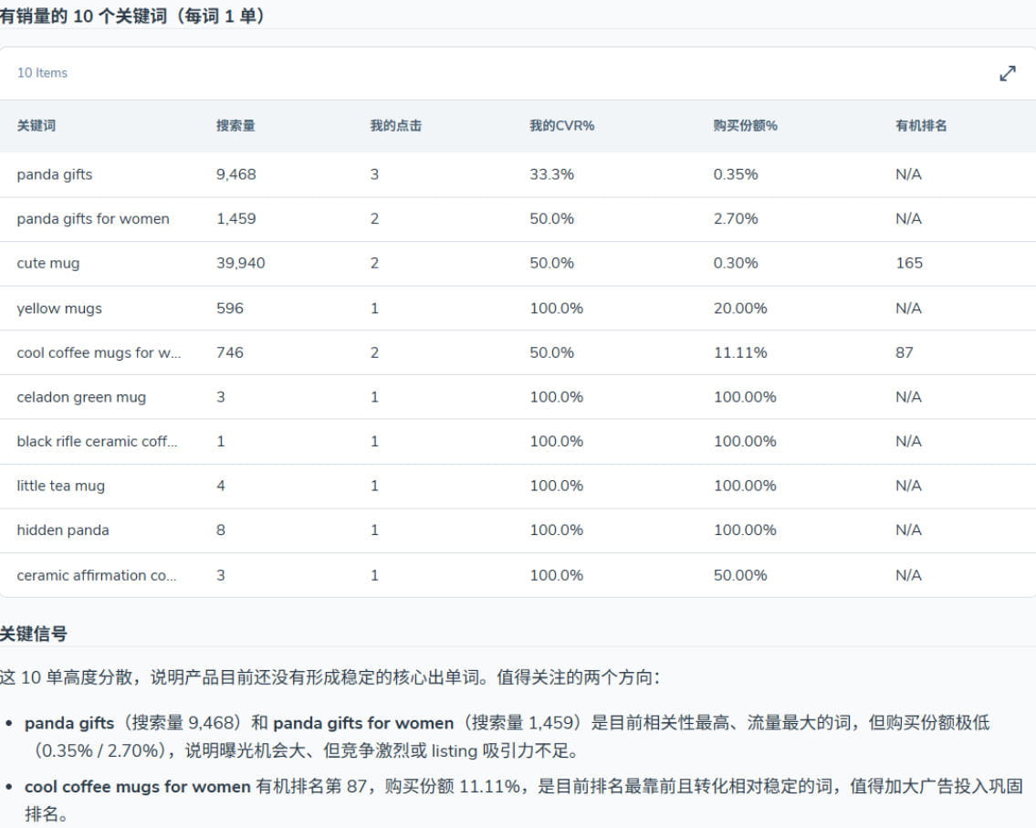 找出已经带来销量的关键词