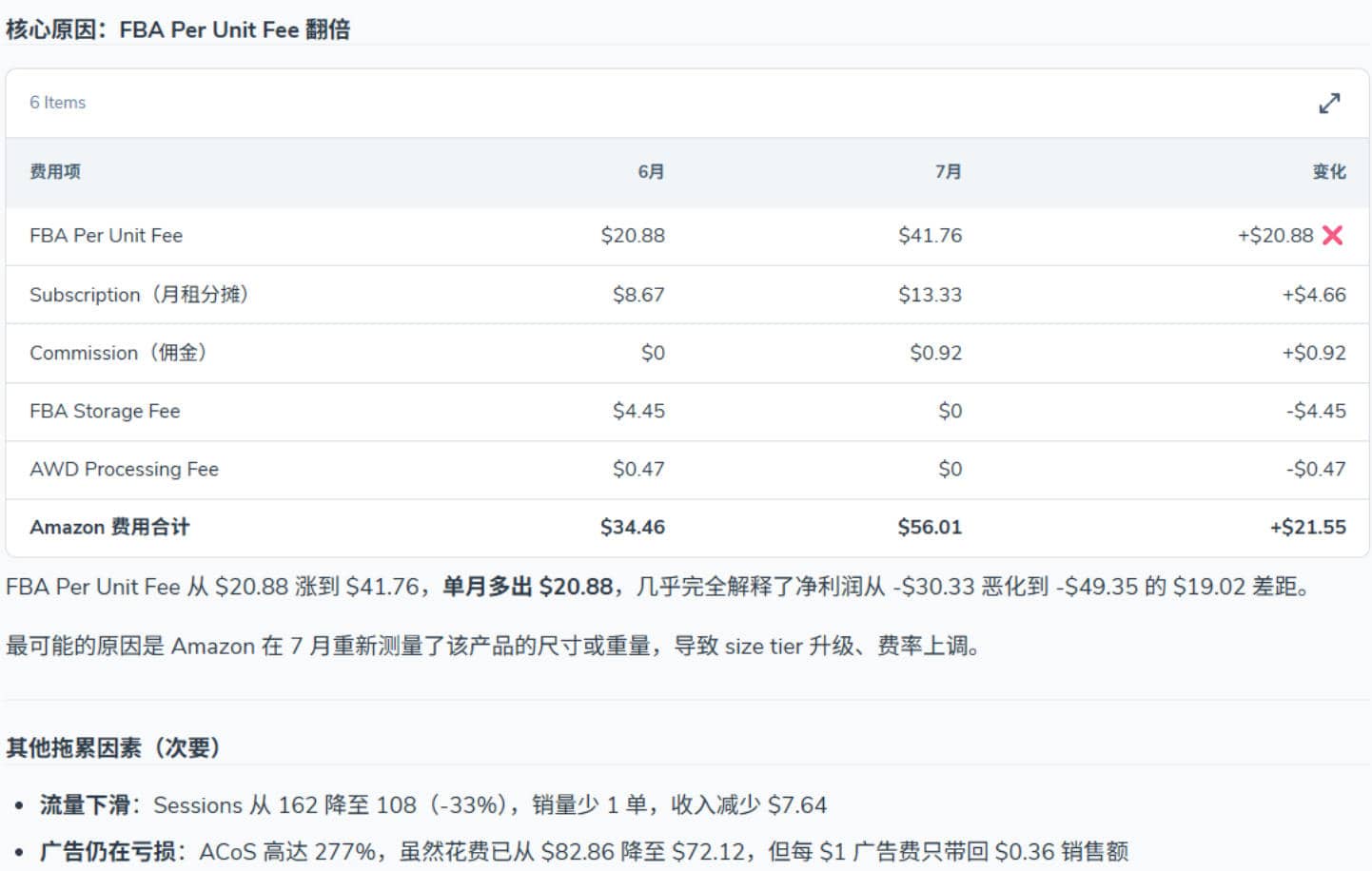 对比自己和头部竞品的 Listing