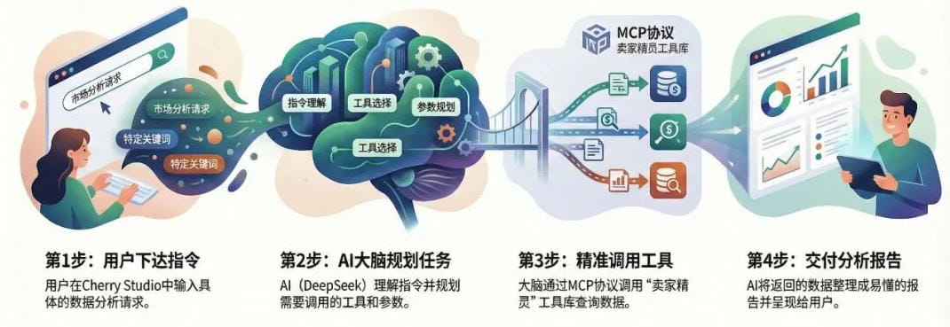卖家精灵MCP