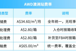 无长期仓储费