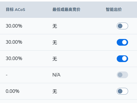 开启竞价自动化