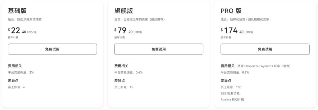 Shoplazza方案