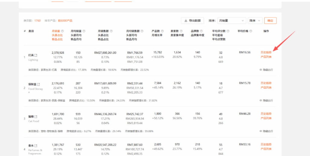 历史趋势
