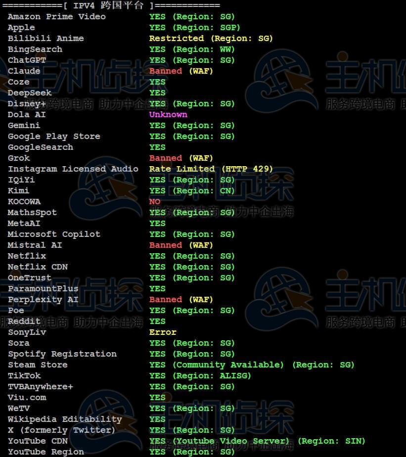 IPv4