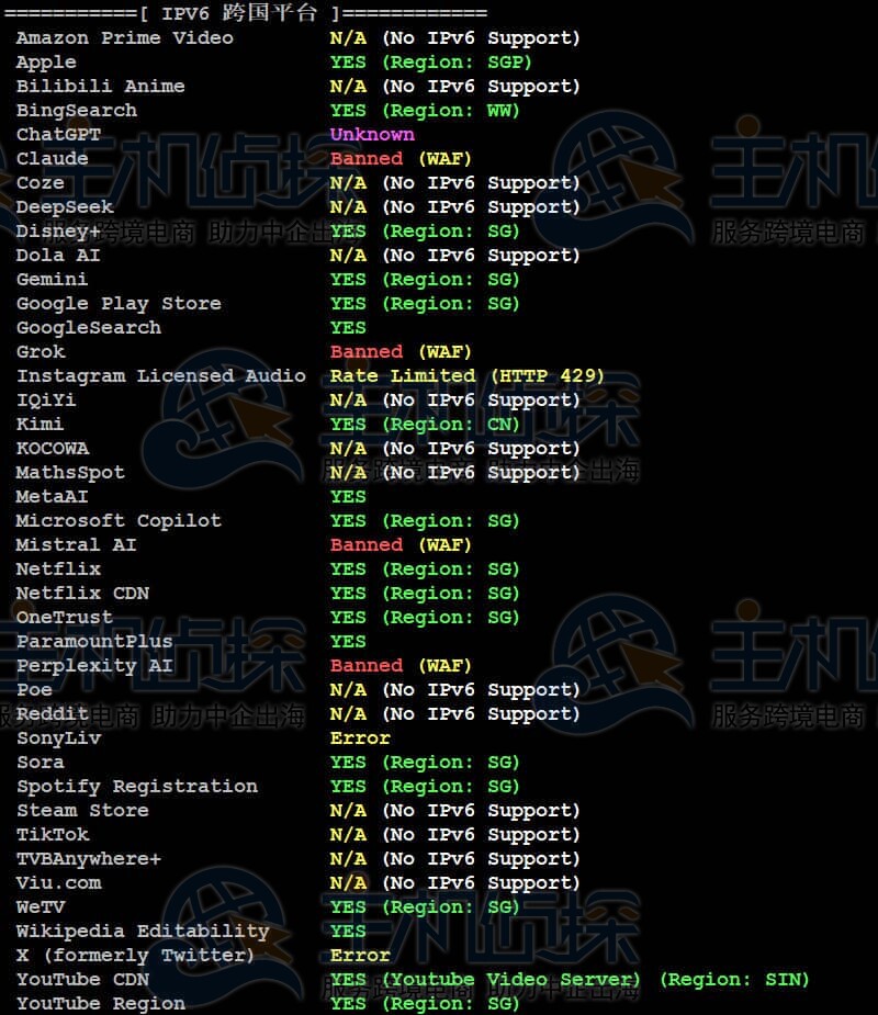 IPv6解锁