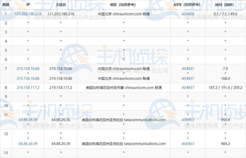 联通去程
