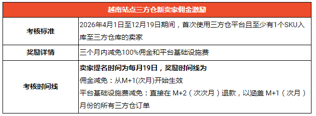 新卖家免佣政策