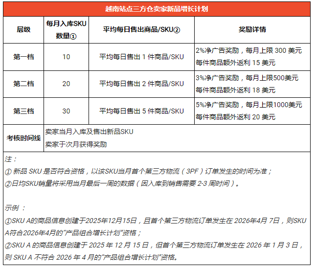现存卖家增长计划