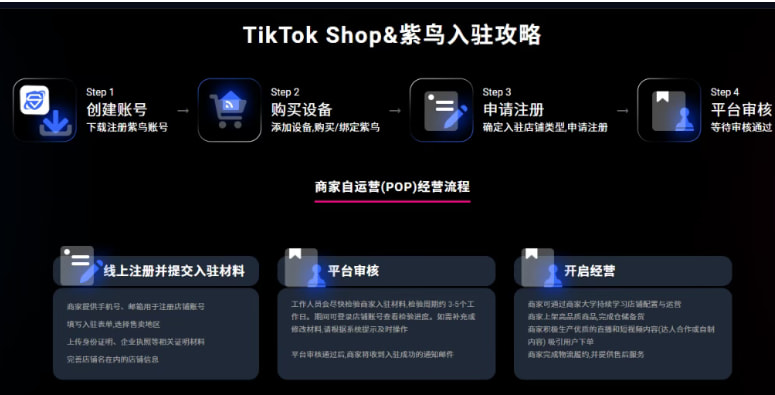 入驻操作