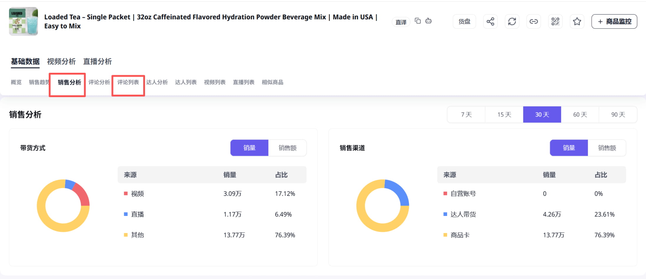 EchoTik新增的“销售分析”和“评论列表“功能