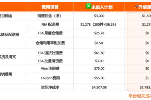 亚马逊物流新品入仓优惠计划升级