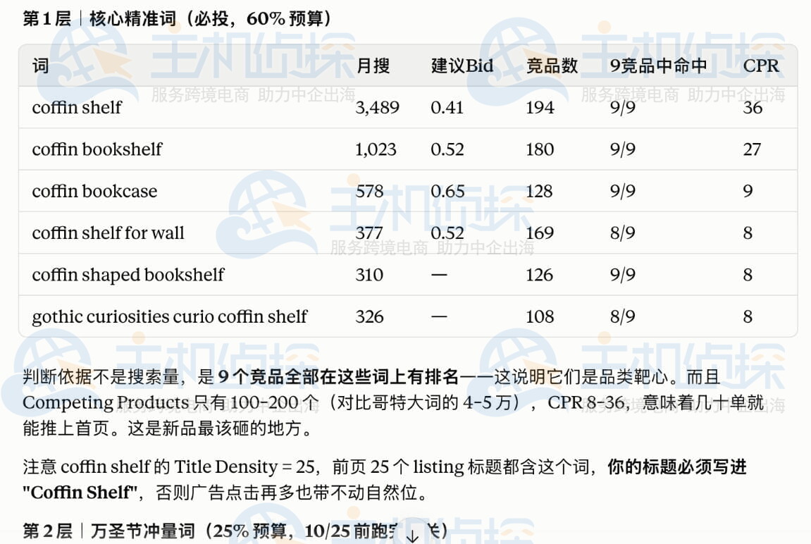 Helium 10 Analyze Keywords使用