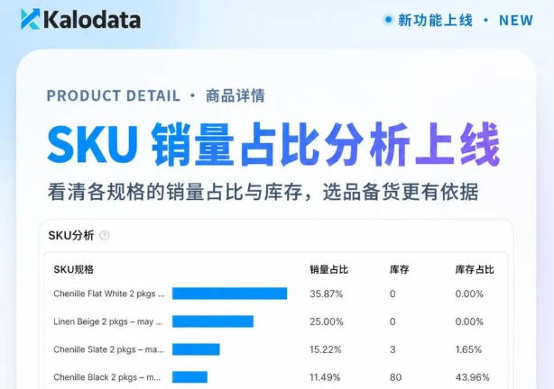 Kalodata SKU销量占比分析正式上线