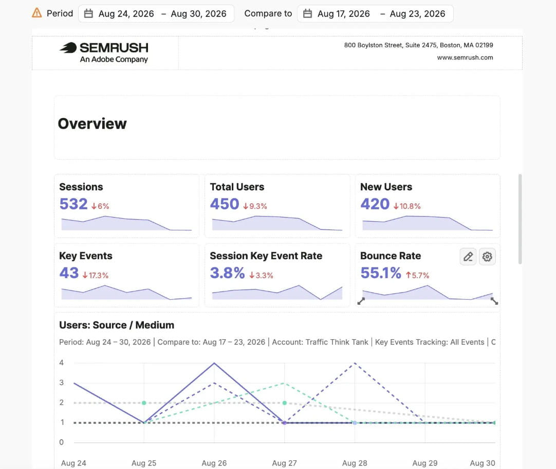My Reports中的GA4组件截图