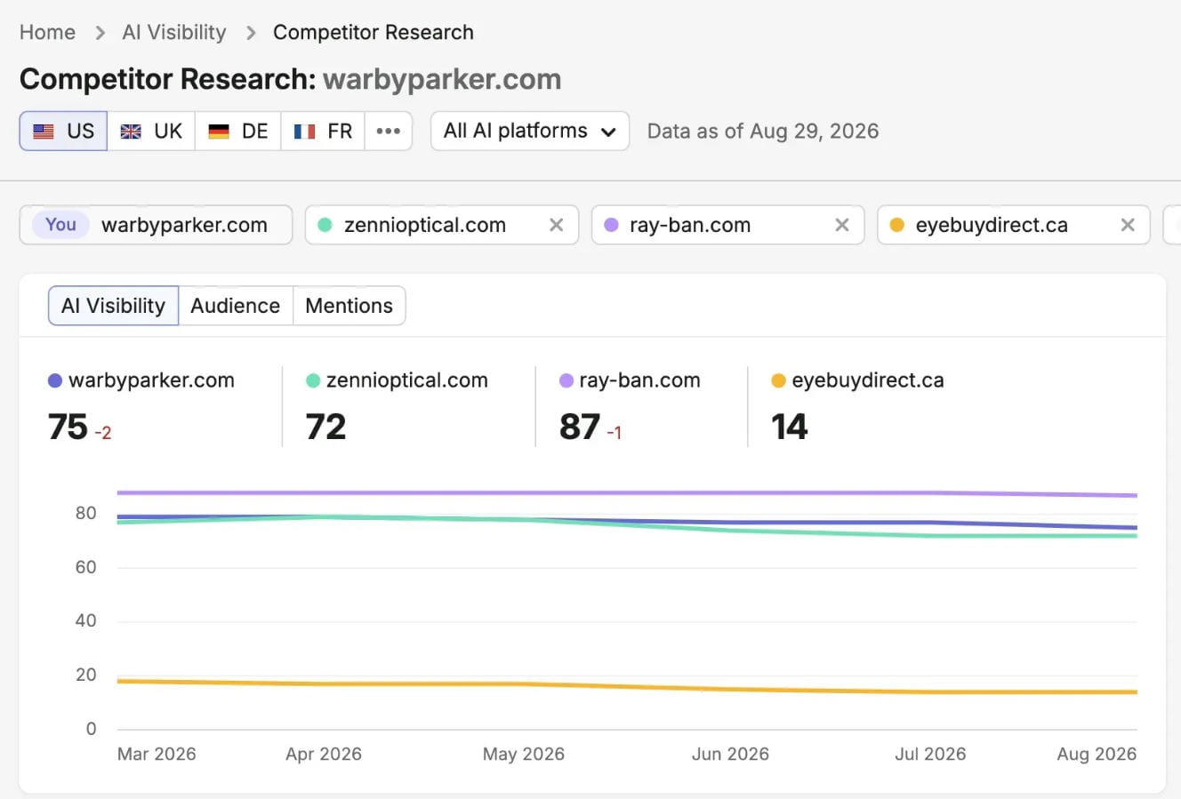 Competitor Research报告