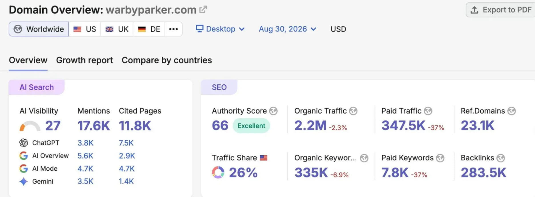 Domain Overview截图