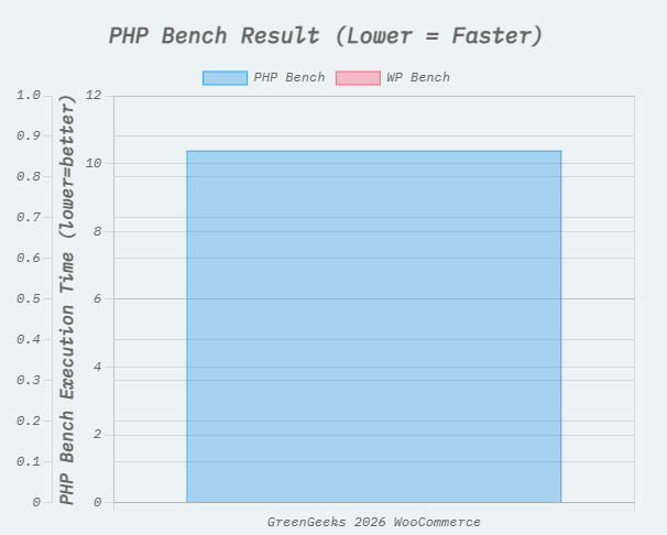 WPPerformanceTester