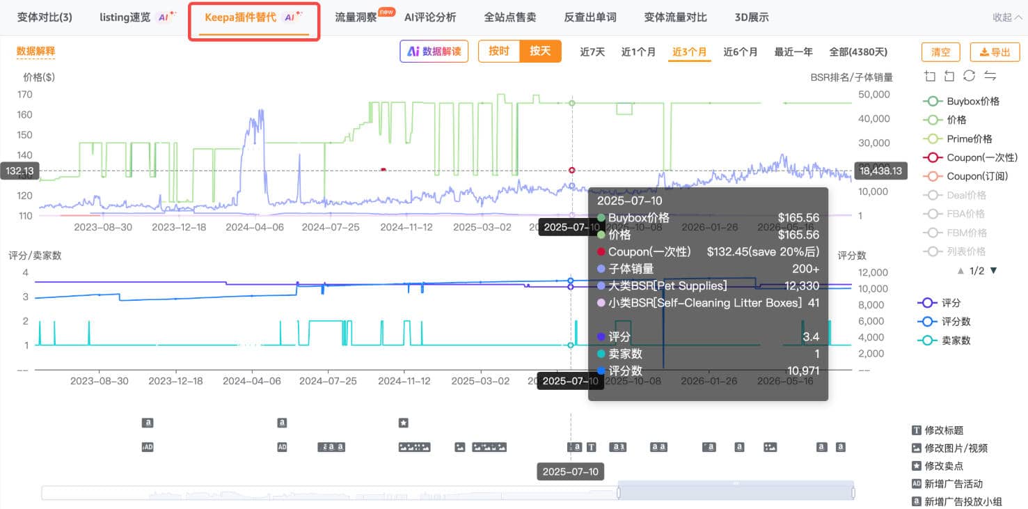卖家精灵插件Keepa替代功能