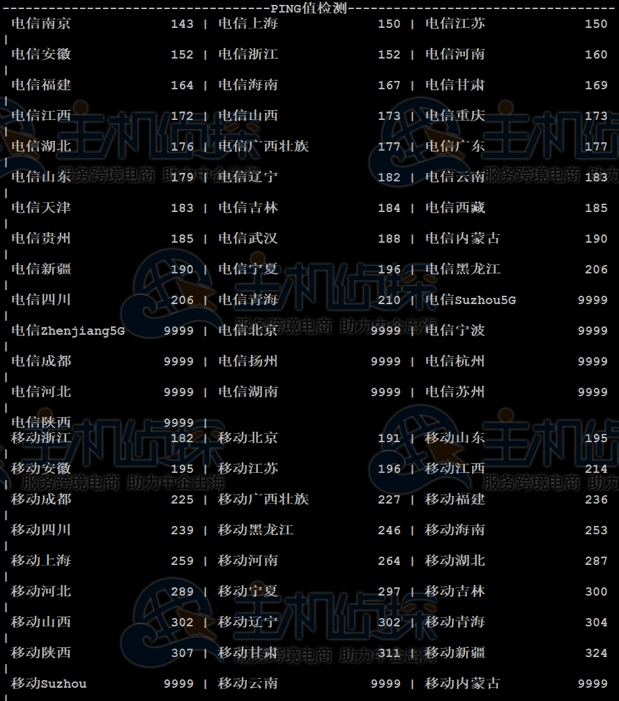 大陆三网Ping