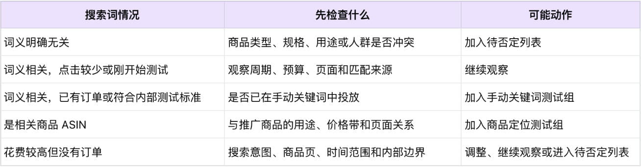 从点击进入不同判断路径