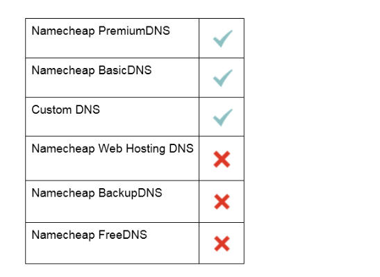 Namecheap