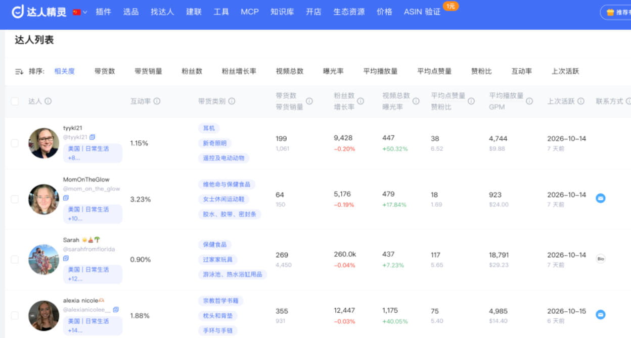 候选达人列表及核心指标