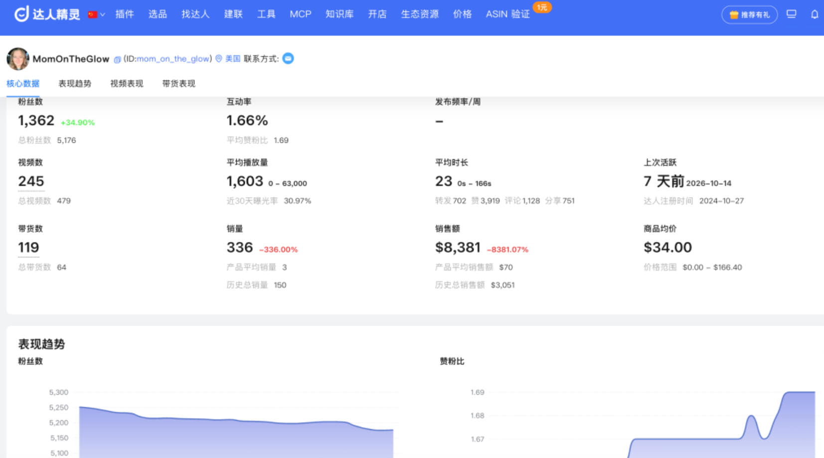 达人近期数据与表现趋势