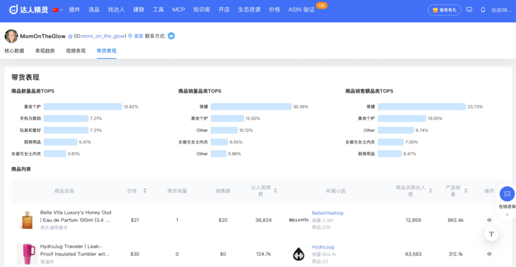 带货品类分布及商品数据