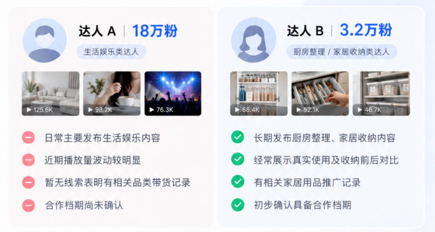 两位模拟候选达人对比，图中播放数字不作为判断依据