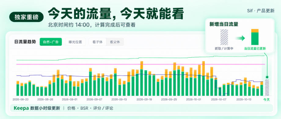 本次功能更新概览